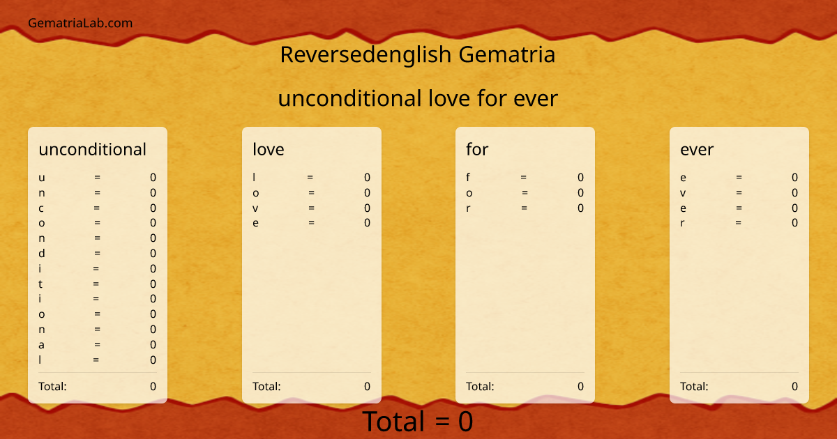 unconditional love for ever in reversedenglish Gematria